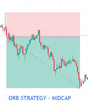 open range break out strategy