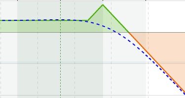 option selling strategy